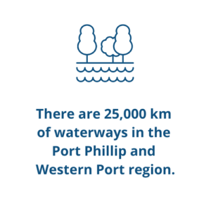 There are 25,000 km  of waterways in the  Port Phillip and  Western Port region.